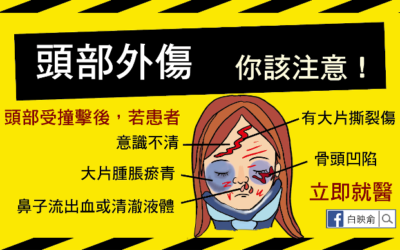 撞到頭何時要就醫？
